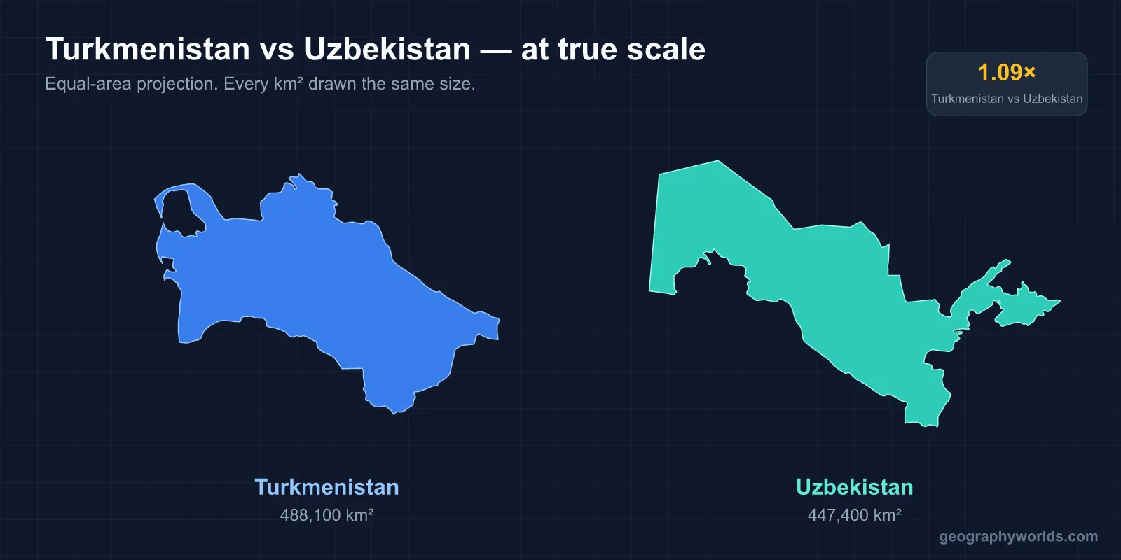 Uzbekistan vs Turkmenistan: A Geographic Comparison