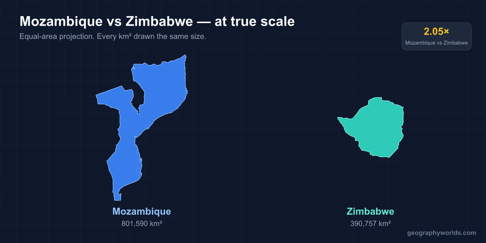 Zimbabwe vs Mozambique: A Geographic Comparison