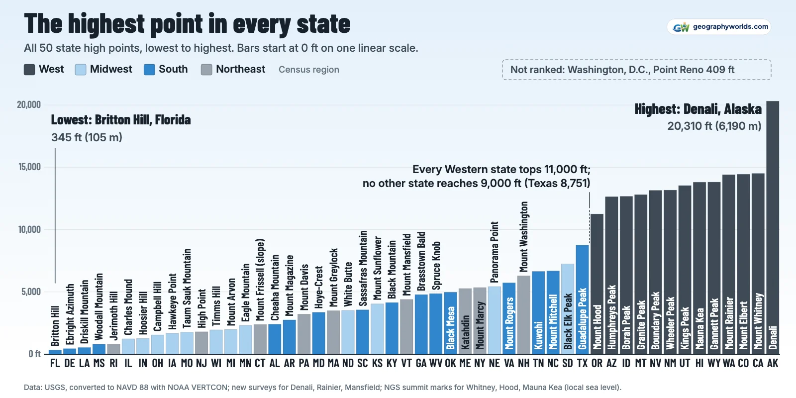 The Highest Point in Each State, Ranked From Britton Hill to Denali
