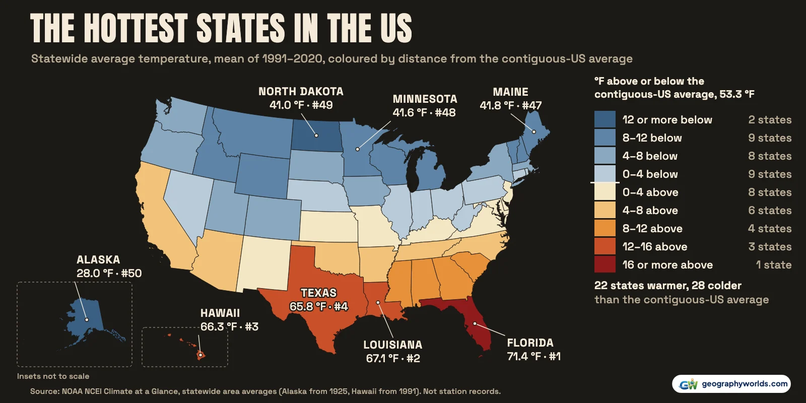 Is Florida Really the Hottest State? All 50 States Ranked by Temperature