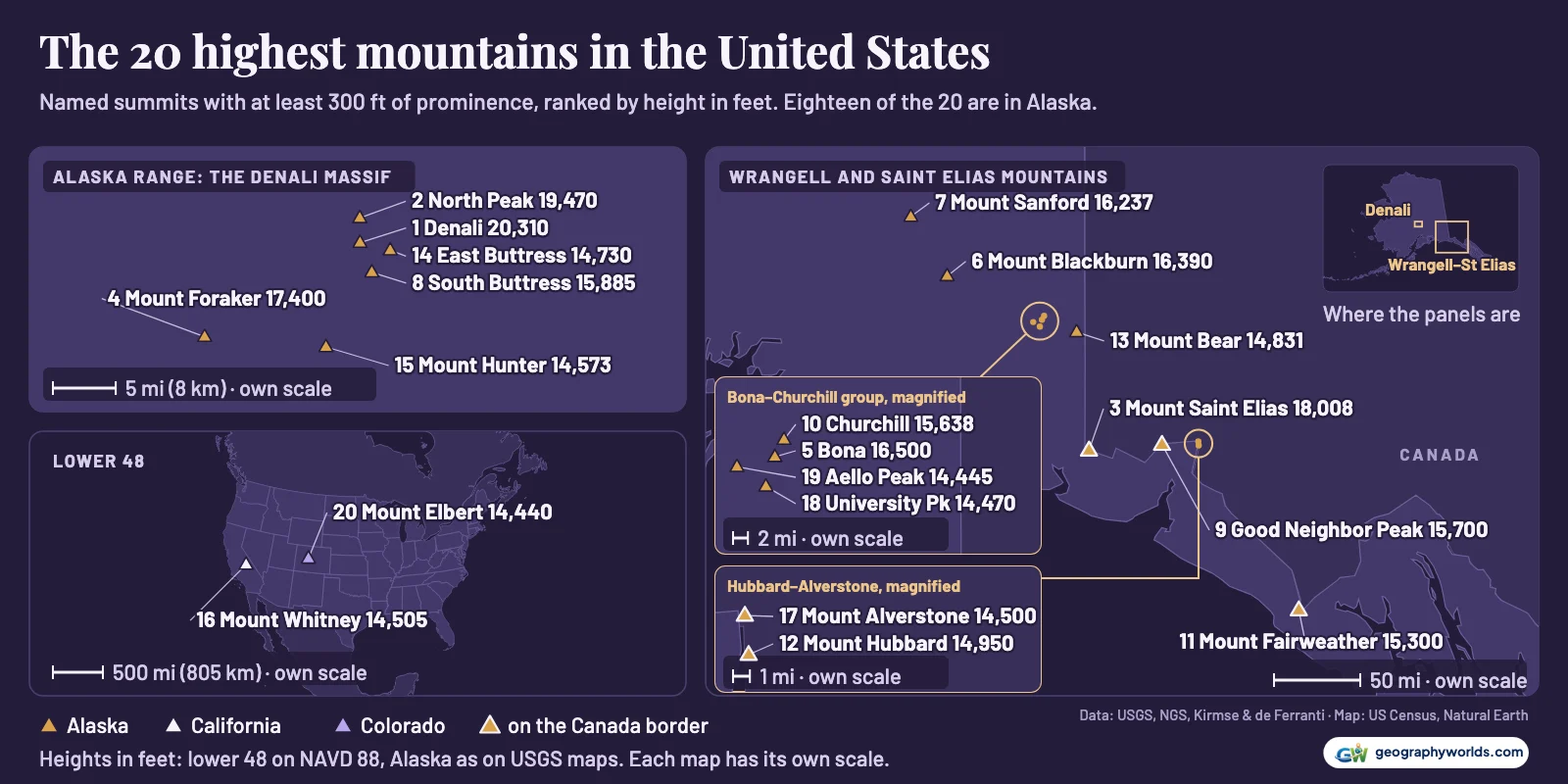 Tallest Mountains in the US: The Top 20, and the Top 20 Outside Alaska