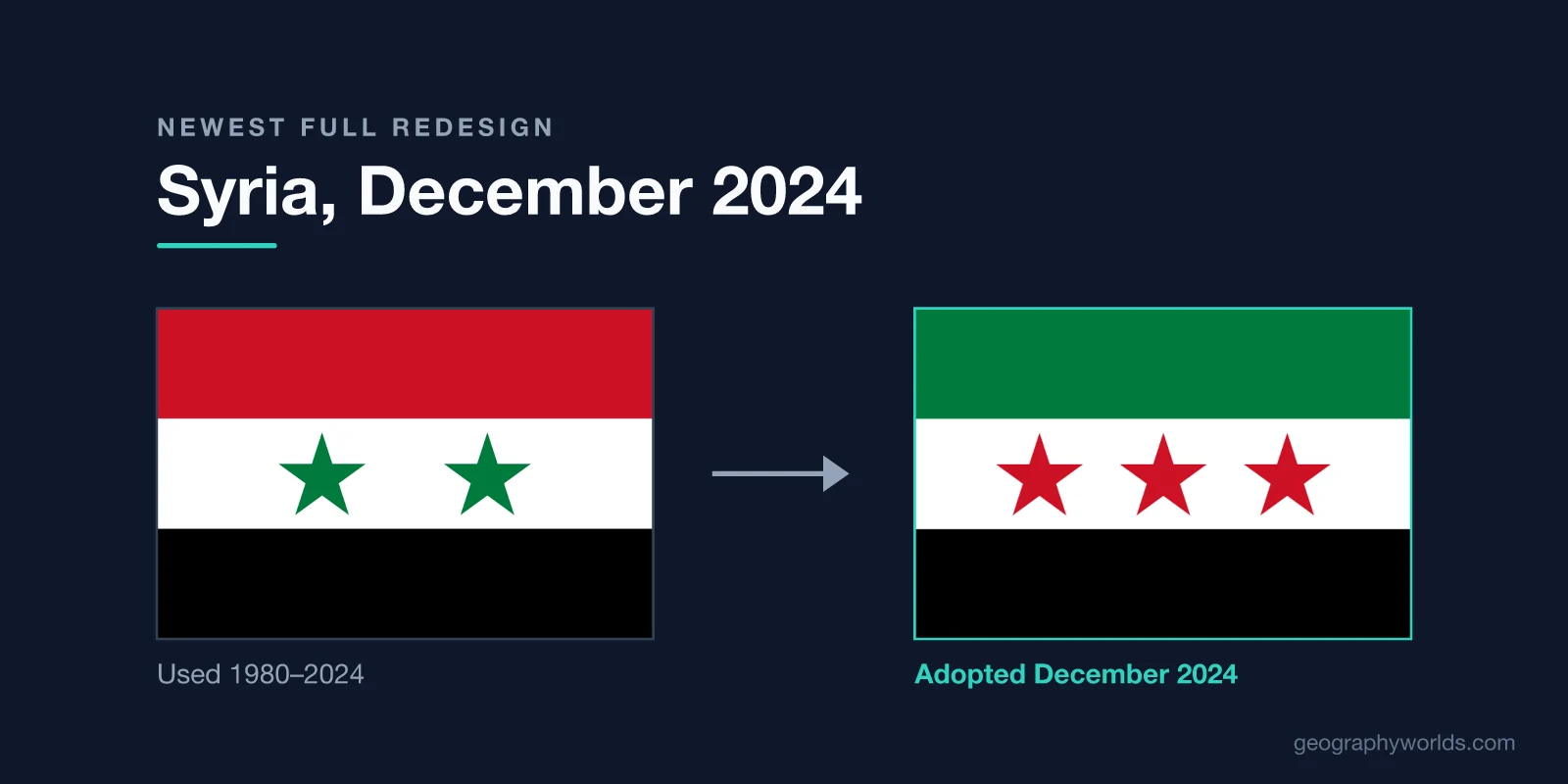 Newest Flags in the World: Honduras 2026 and Syria 2024