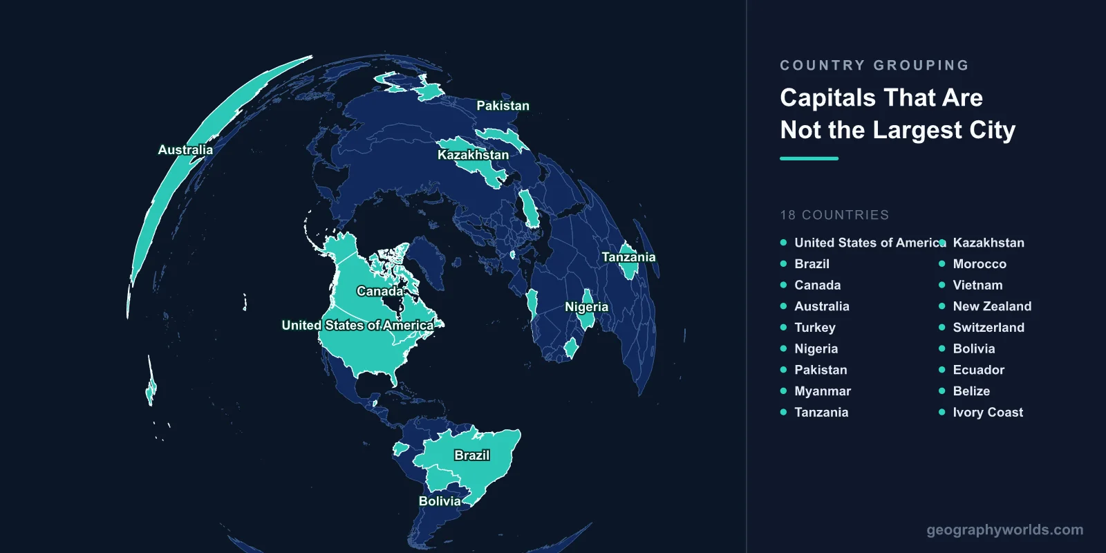 Capital Cities That Are Not the Largest City in Their Country