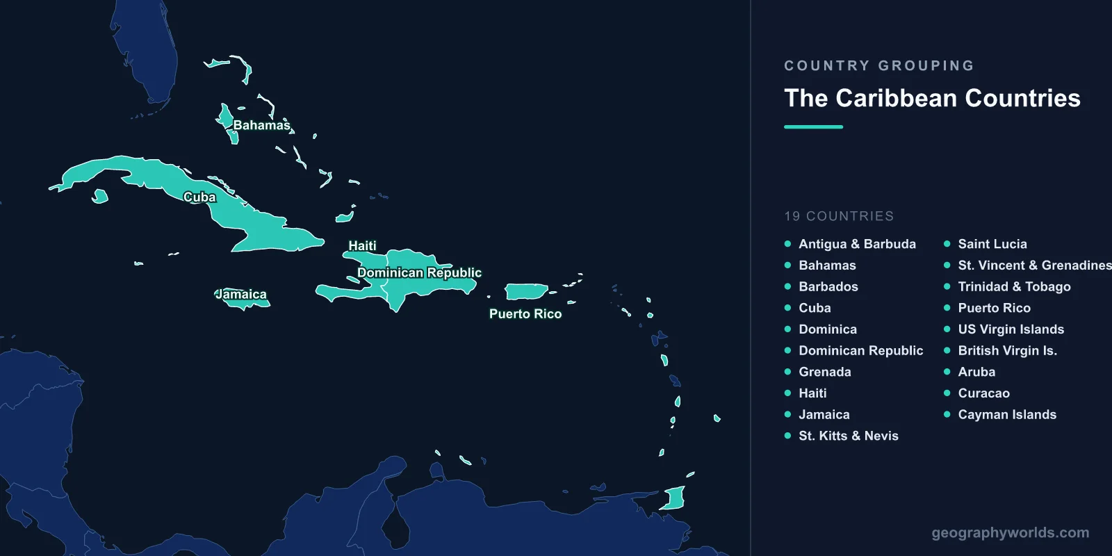 Caribbean Countries: Complete Guide to Every Island Nation