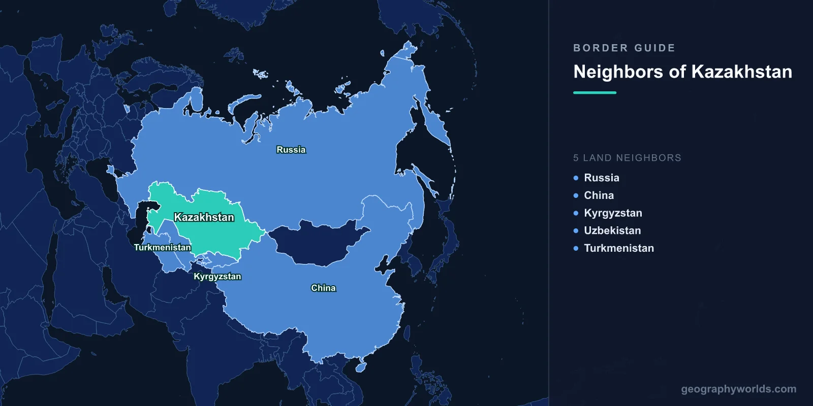 The Countries That Border Kazakhstan, From a 7,644 km Line to a Sea That Isn't One