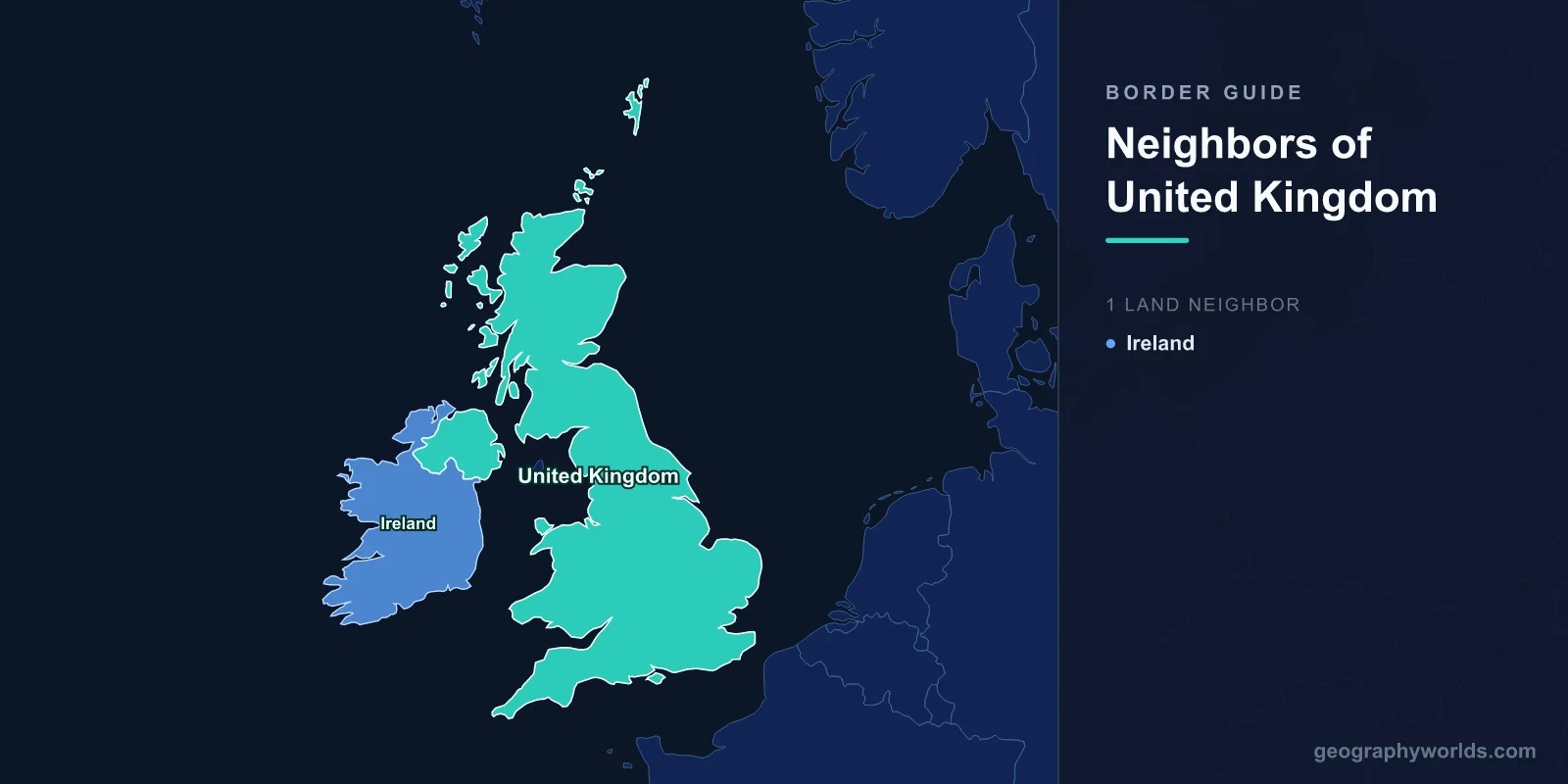 Countries That Border the United Kingdom: One Land Neighbour, 499 Kilometres, and a Century of Argument