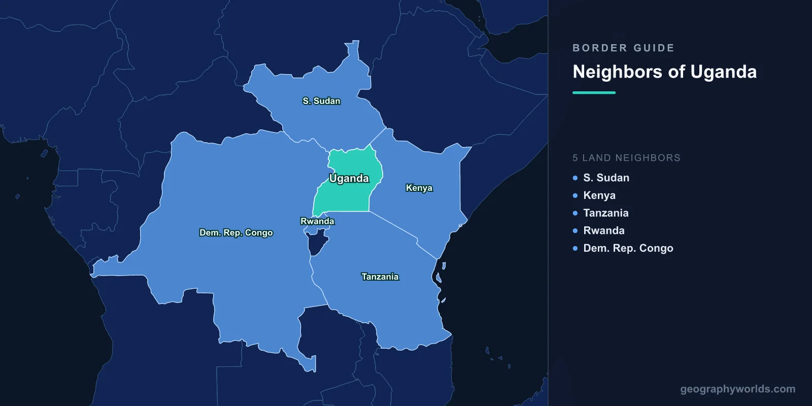 Uganda's Five Neighbours, in the Order the Borders Were Drawn