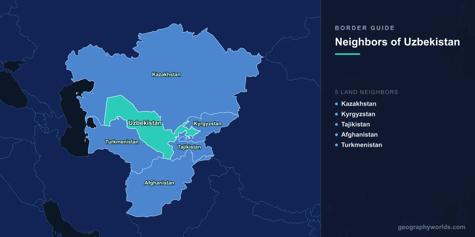 Countries That Border Uzbekistan: Five Neighbours and No Way to the Sea