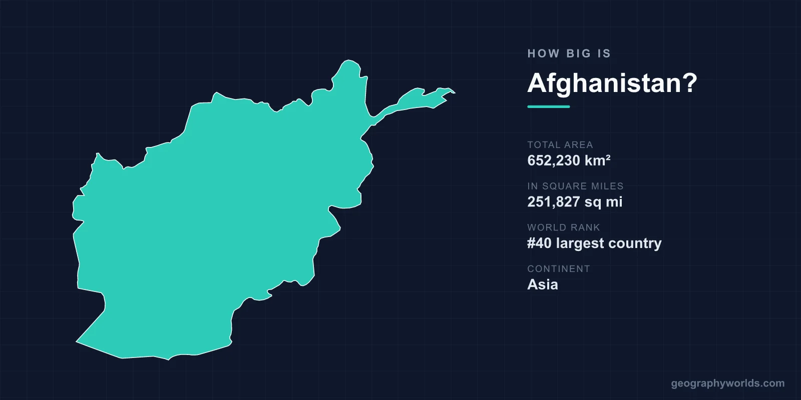 How Big Is Afghanistan? Three-Quarters of It Is Mountain