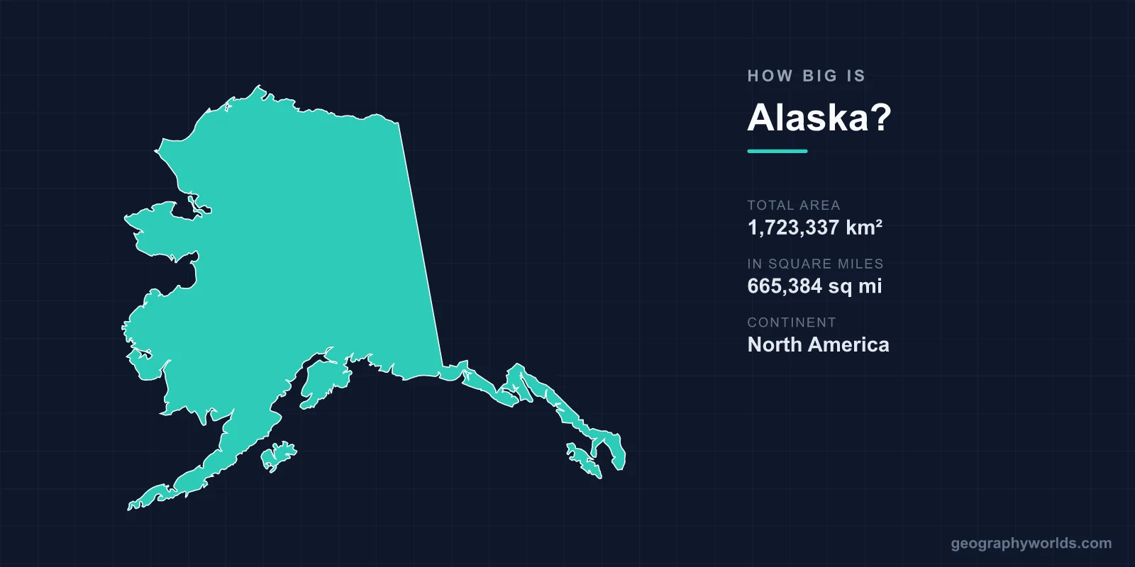 How Big Is Alaska? Area, Size & Geography Comparison