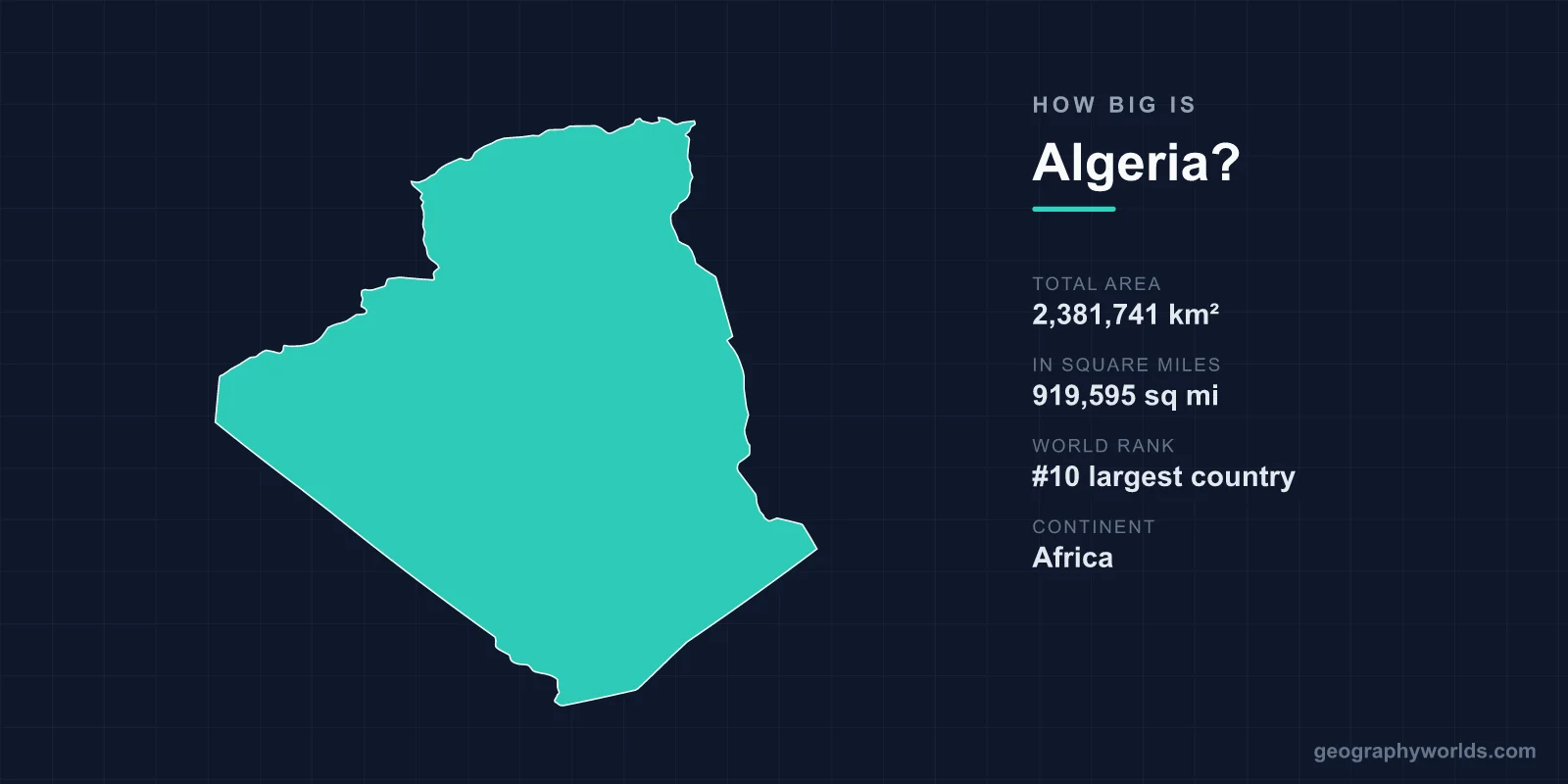 How Big Is Algeria? Area, Size & Geography Comparison