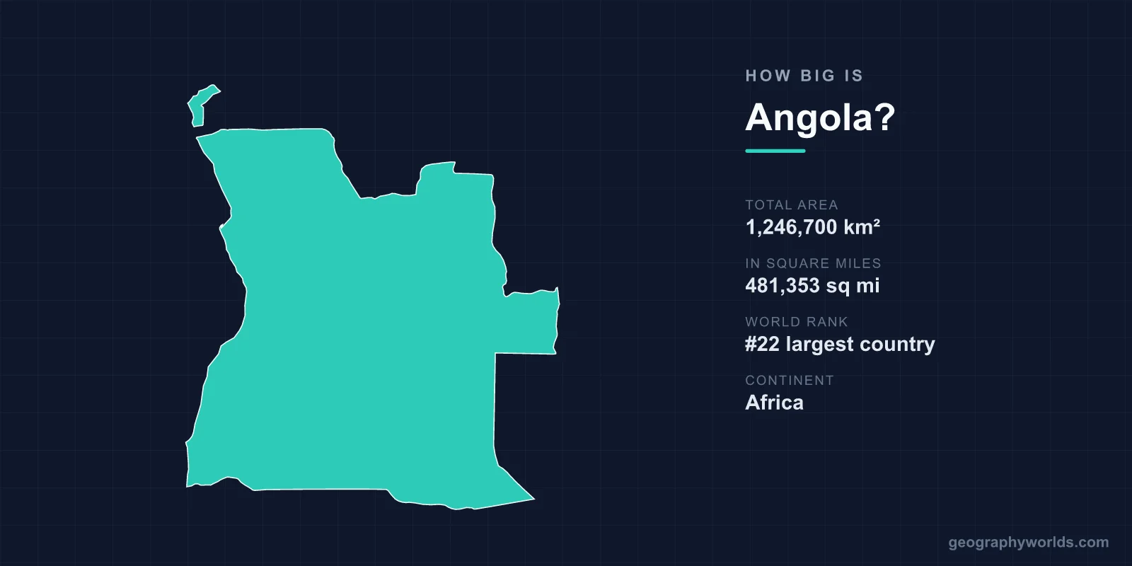 How Big Is Angola? Area, Size & Geography Comparison