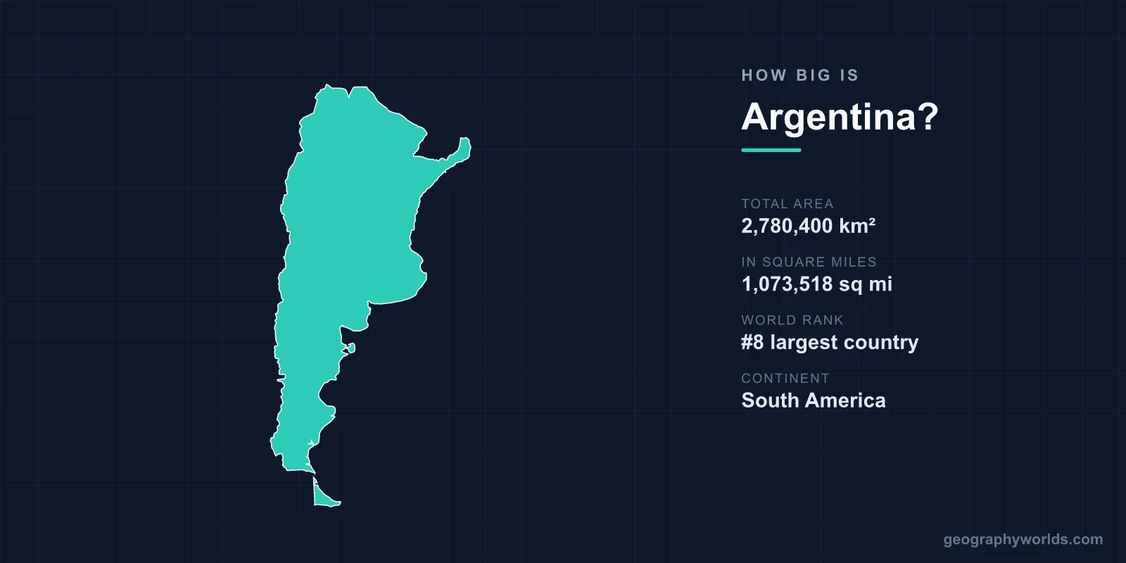 How Big Is Argentina? Area, Size & Geography Comparison
