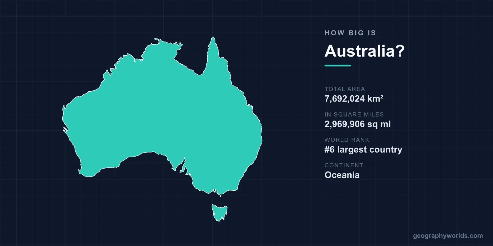 How Big Is Australia? Area, Size & Geography Comparison
