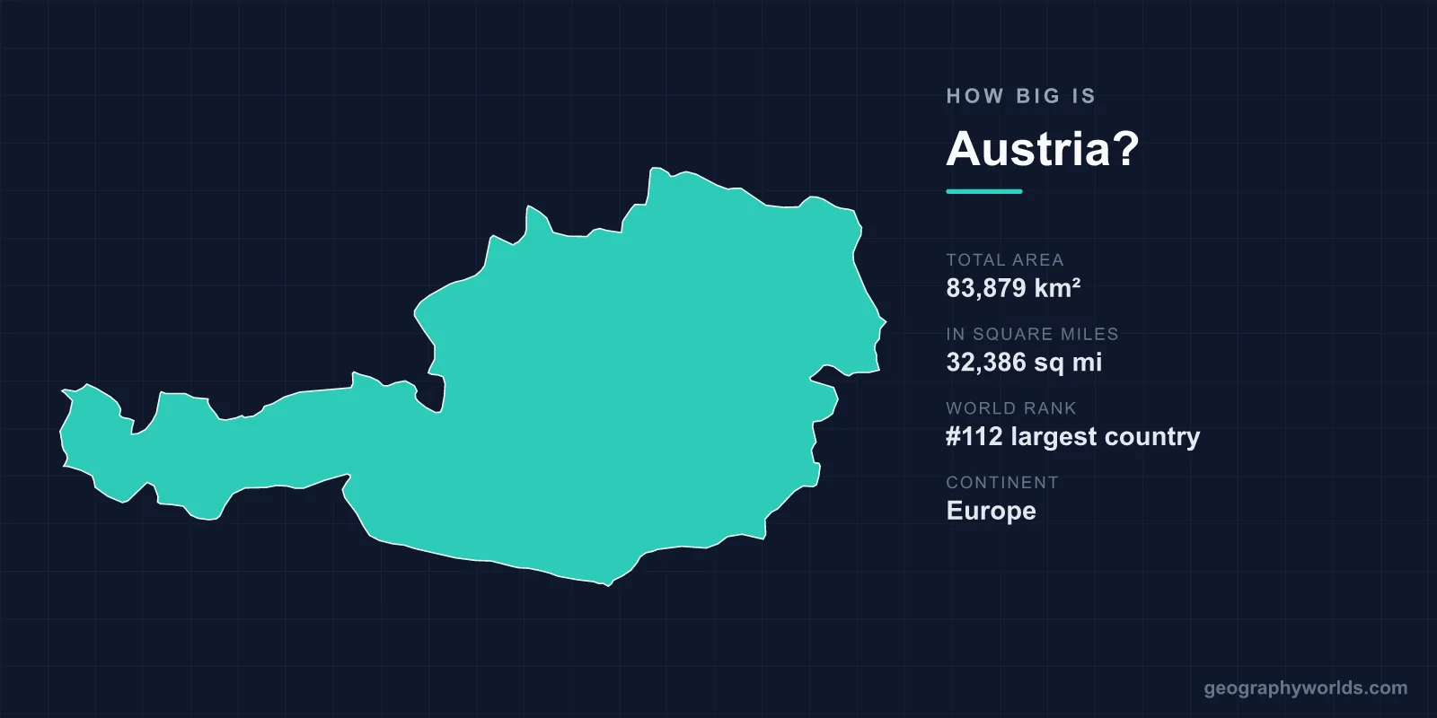 How Big Is Austria? Area, Size & Geography Comparison