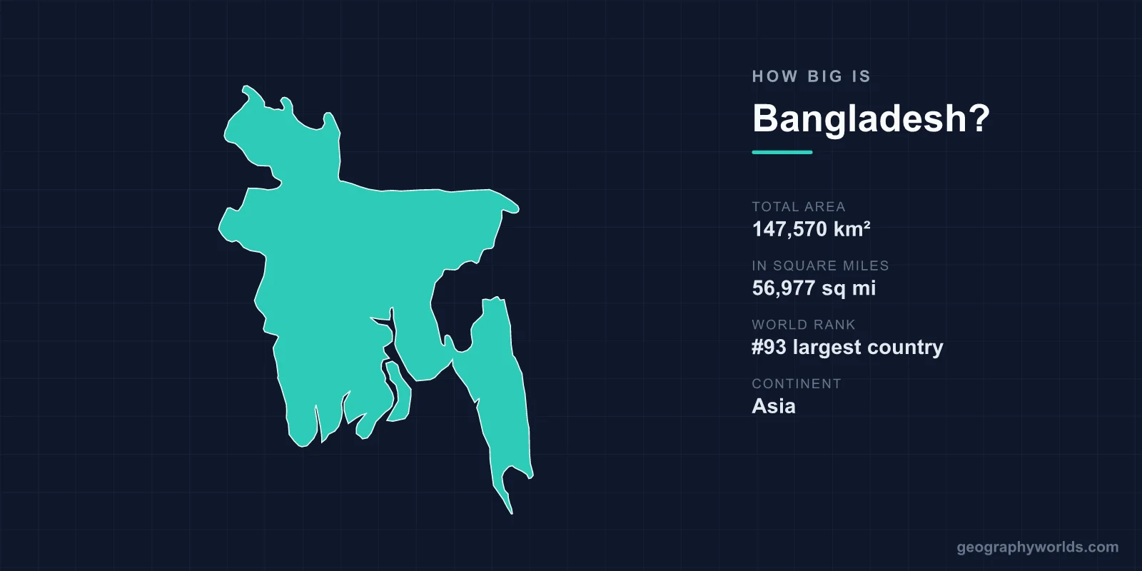 How Big Is Bangladesh? Small on the Map, Eighth Largest in People