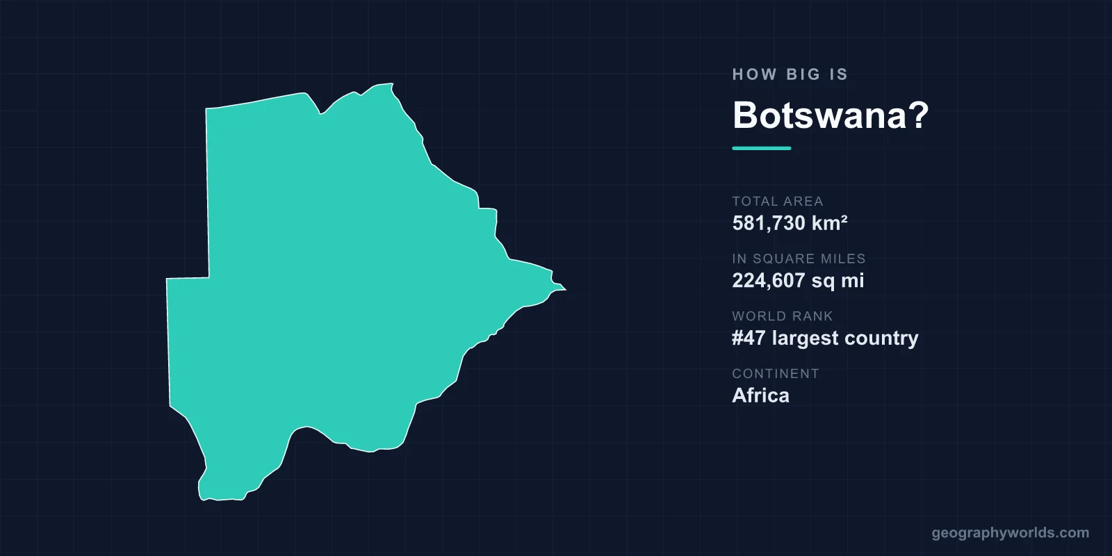 How Big Is Botswana? Area, Size & Geography Comparison