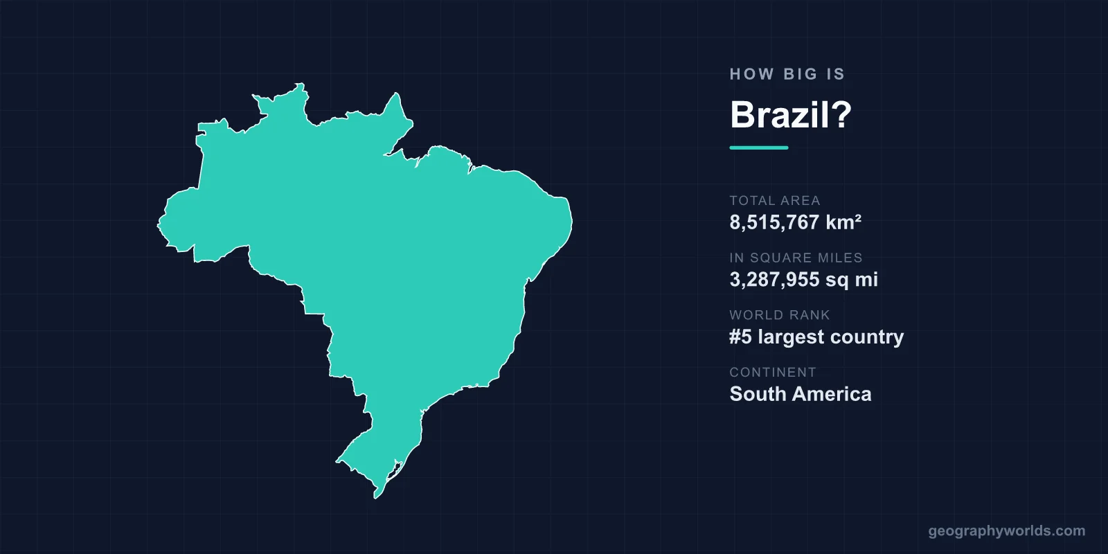 How Big Is Brazil? Area, Size & Geography Comparison