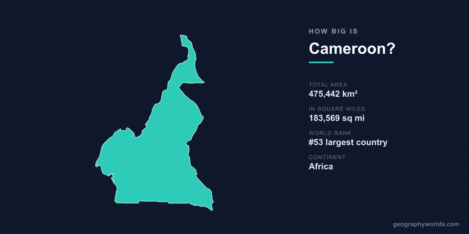 How Big Is Cameroon? Area, Size & Geography Comparison