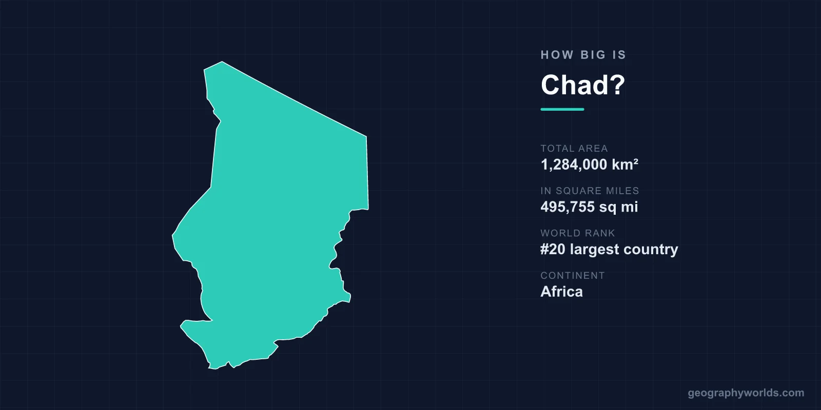 How Big Is Chad? Area, Size & Geography Comparison