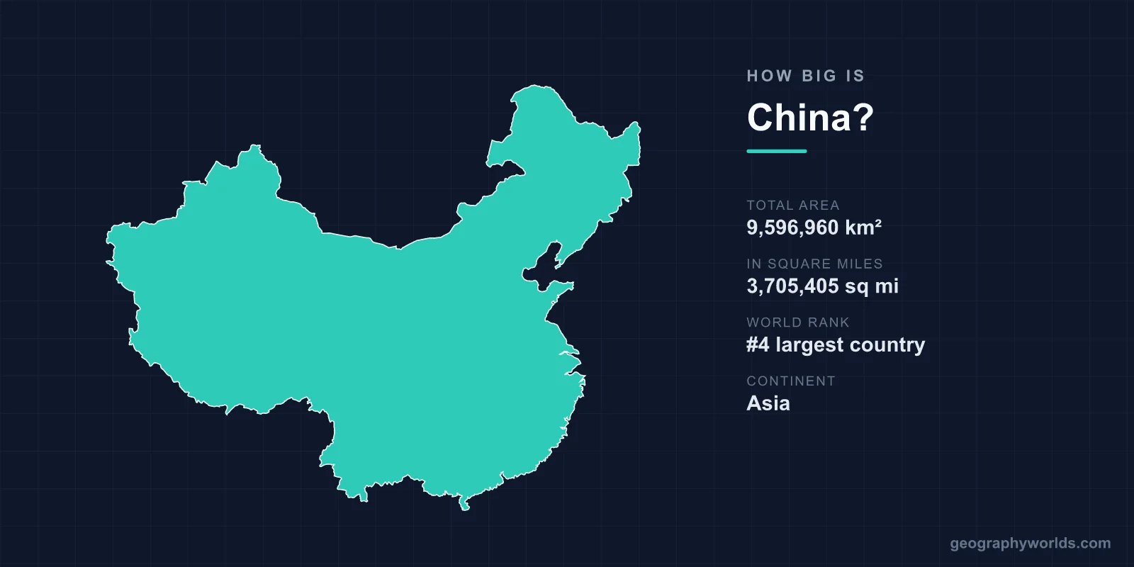 How Big Is China? Area, Size & Geography Comparison