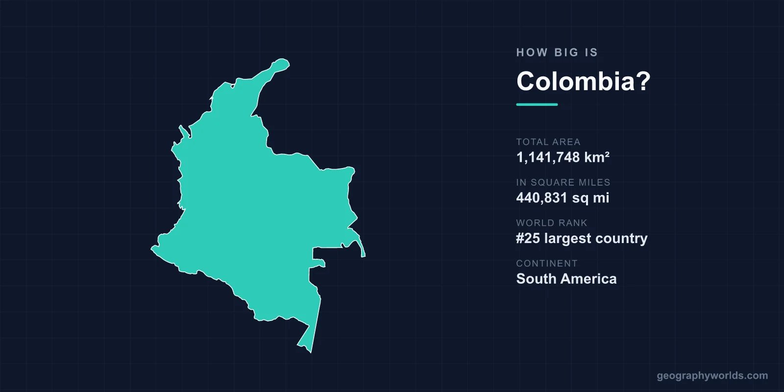 How Big Is Colombia? Area, Size & Geography Comparison