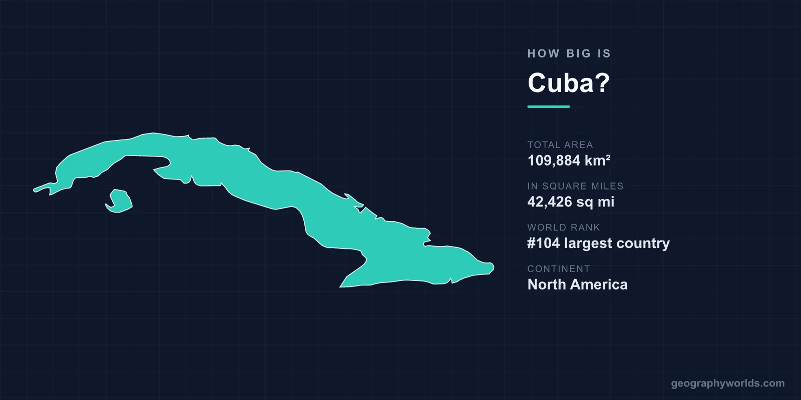 How Big Is Cuba? Area, Size & Geography Comparison