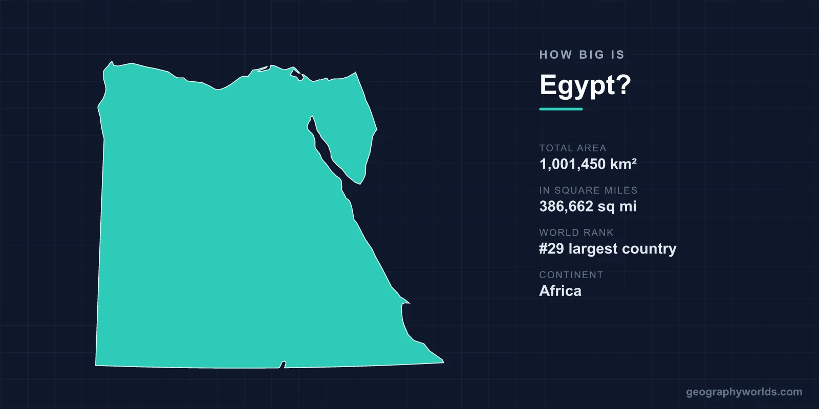 How Big Is Egypt? Area, Size & Geography Comparison
