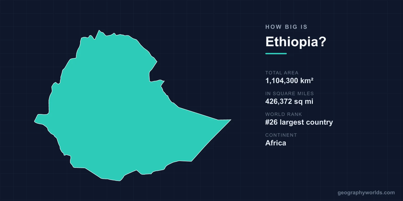 How Big Is Ethiopia? Area, Size & Geography Comparison