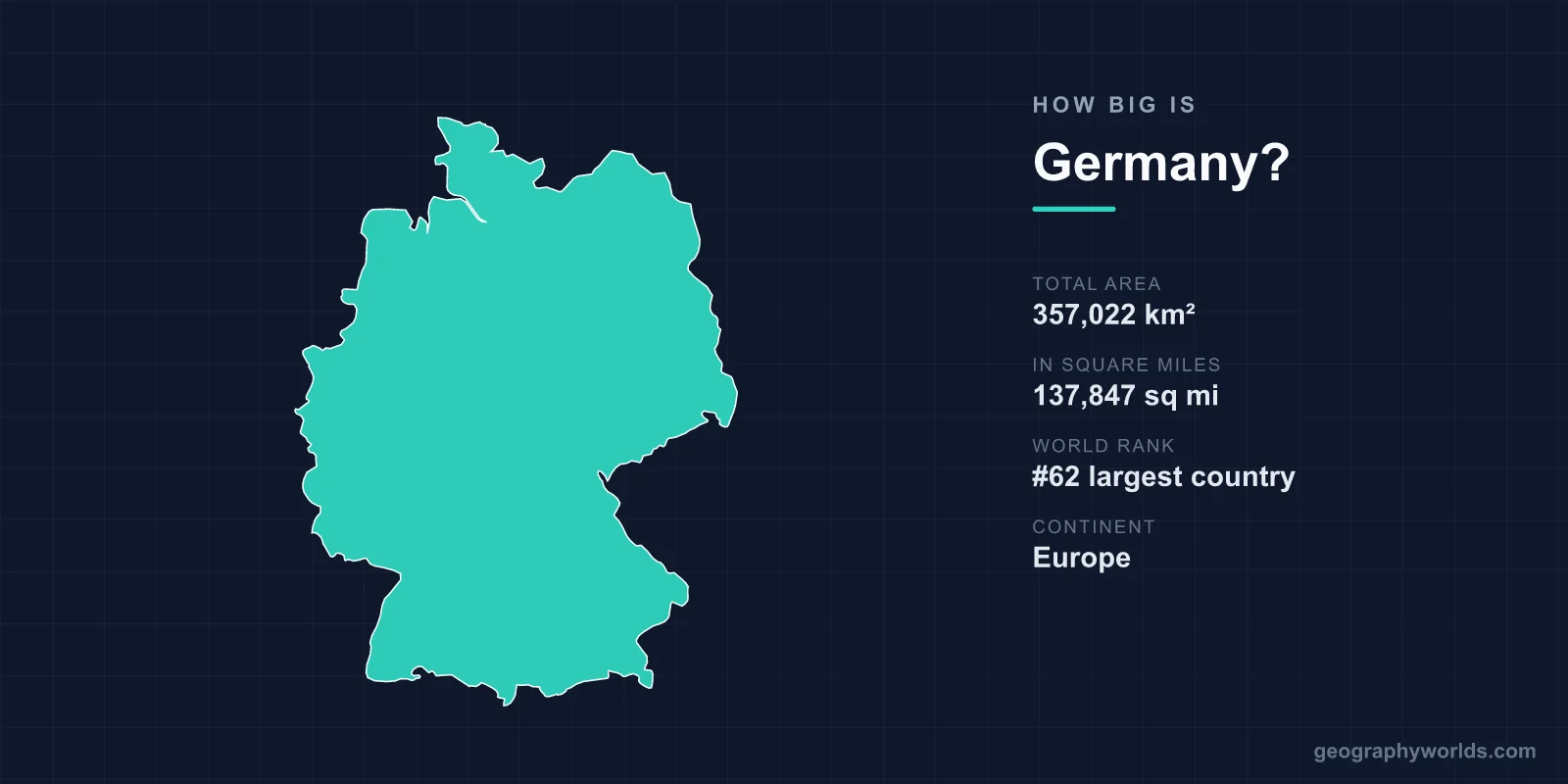 How Big Is Germany? Area, Size & Geography Comparison