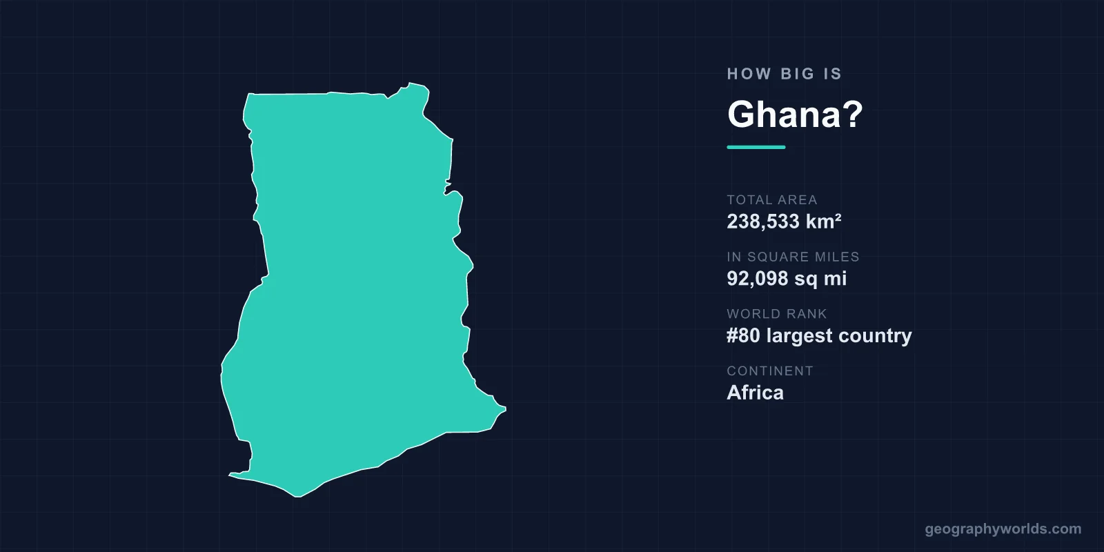 How Big Is Ghana? Area, Size & Geography Comparison