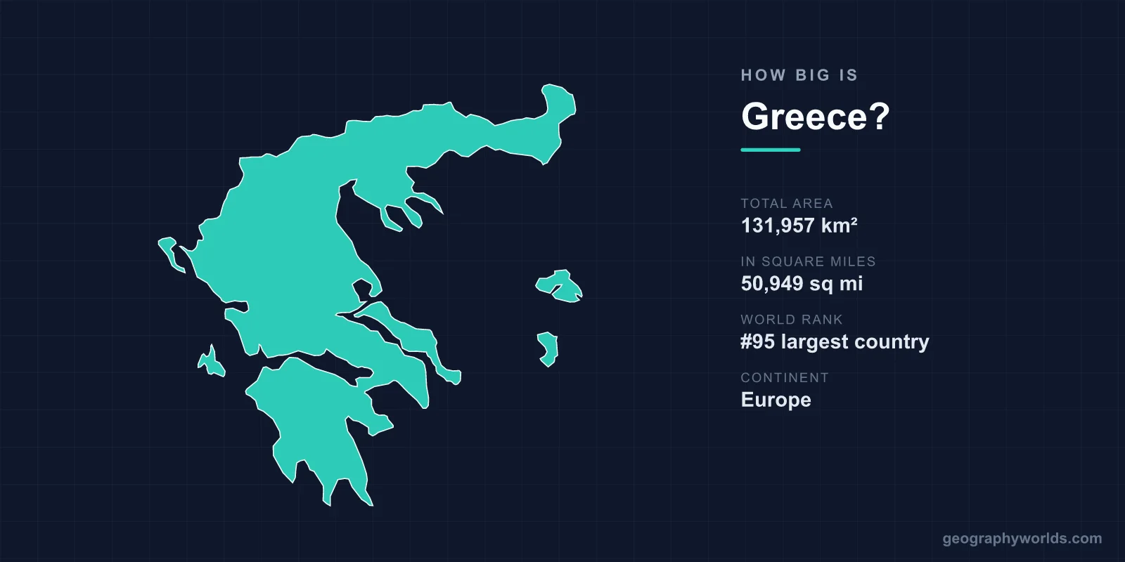 How Big Is Greece? Area, Size & Geography Comparison