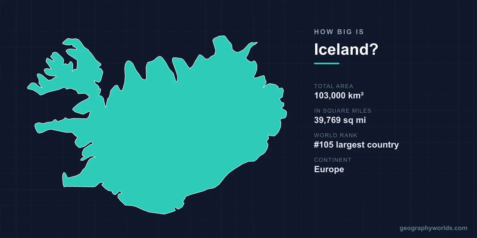 How Big Is Iceland? Area, Size & Geography Comparison