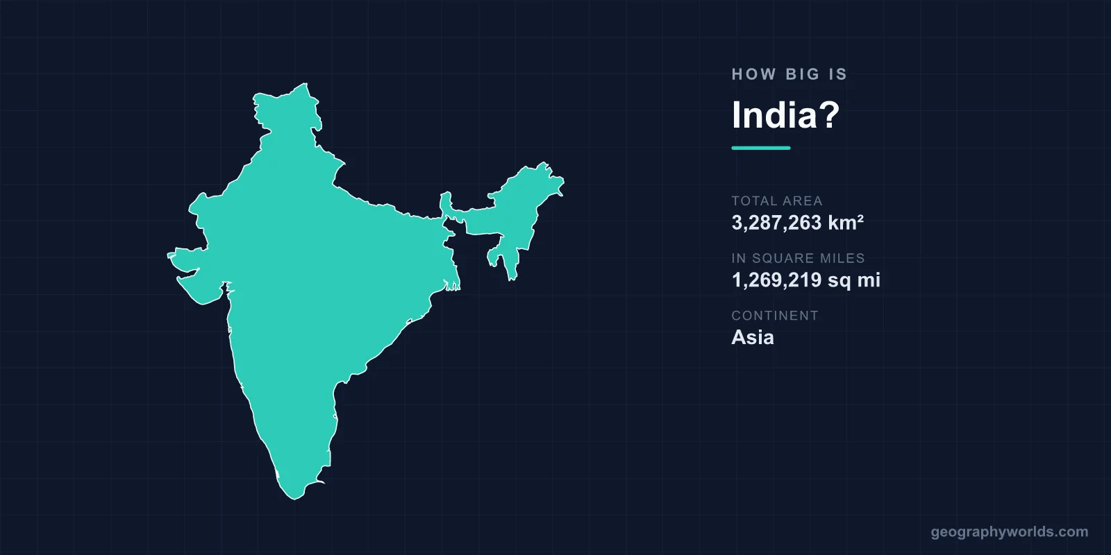 How Big Is India? Area, Dimensions and Comparisons