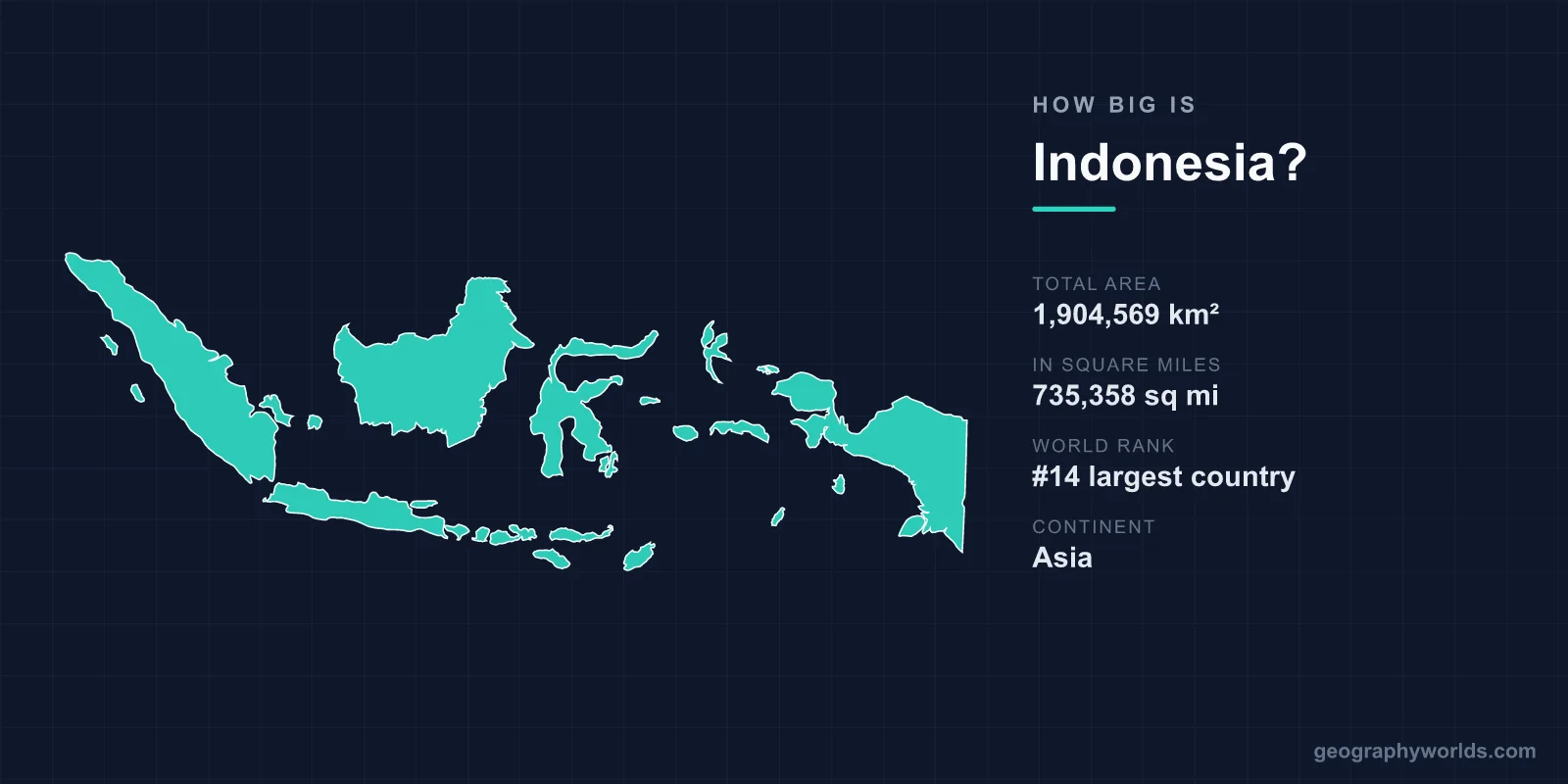 How Big Is Indonesia? Area, Size & Geography Comparison