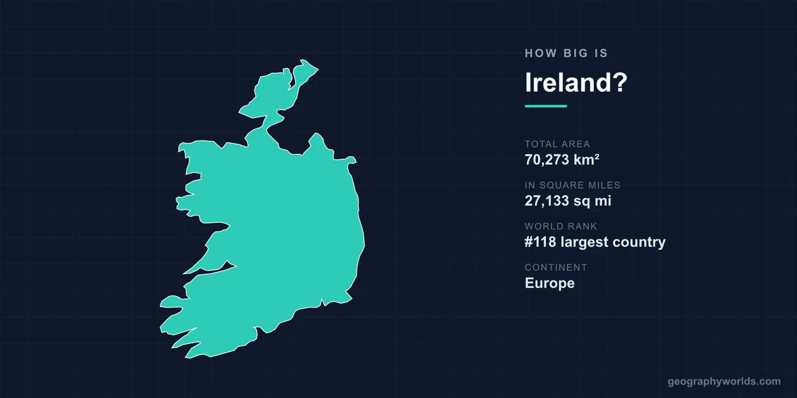How Big Is Ireland? Area, Size & Geography Comparison