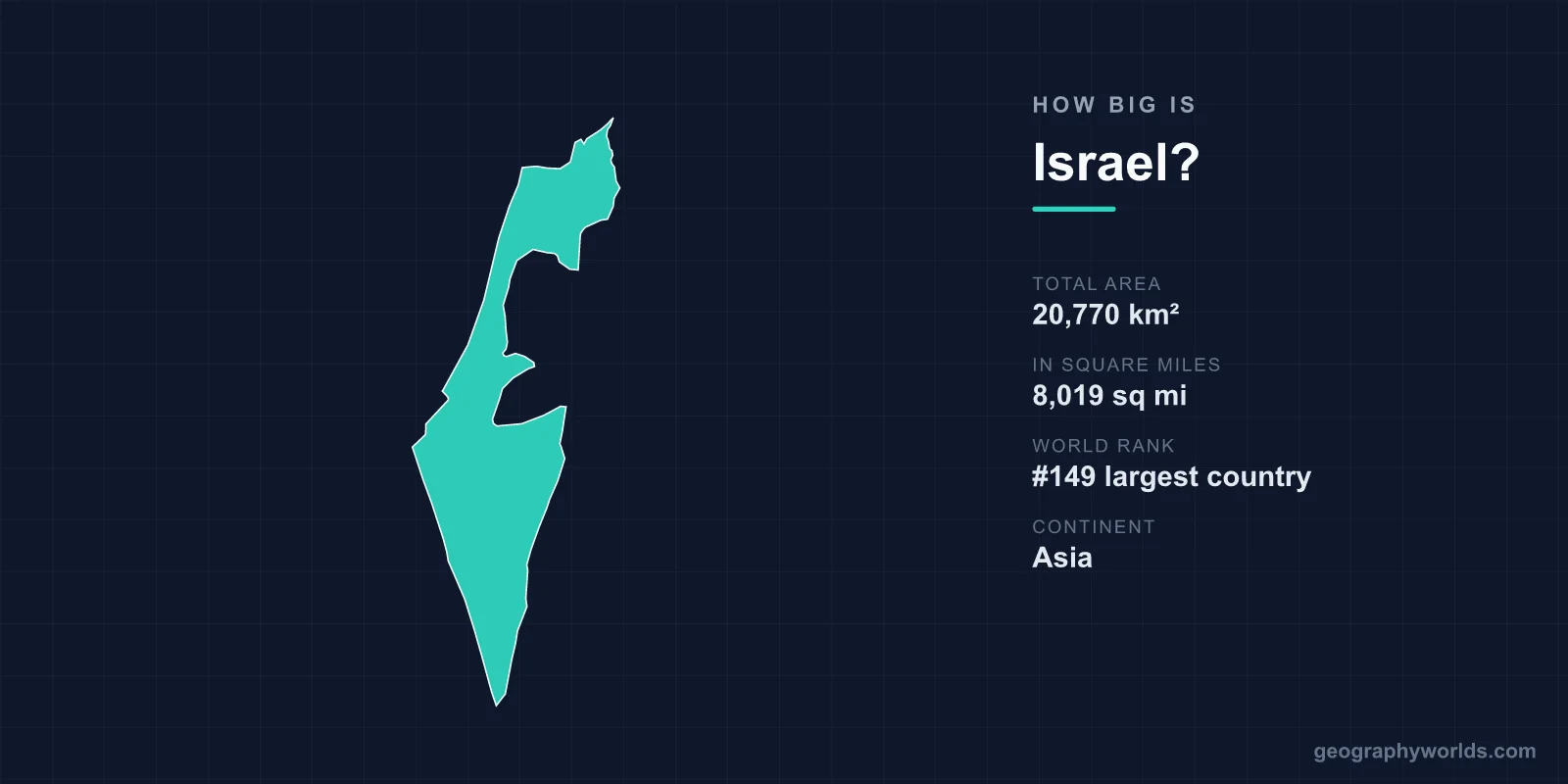 How Big Is Israel? Area, Size & Geography Comparison