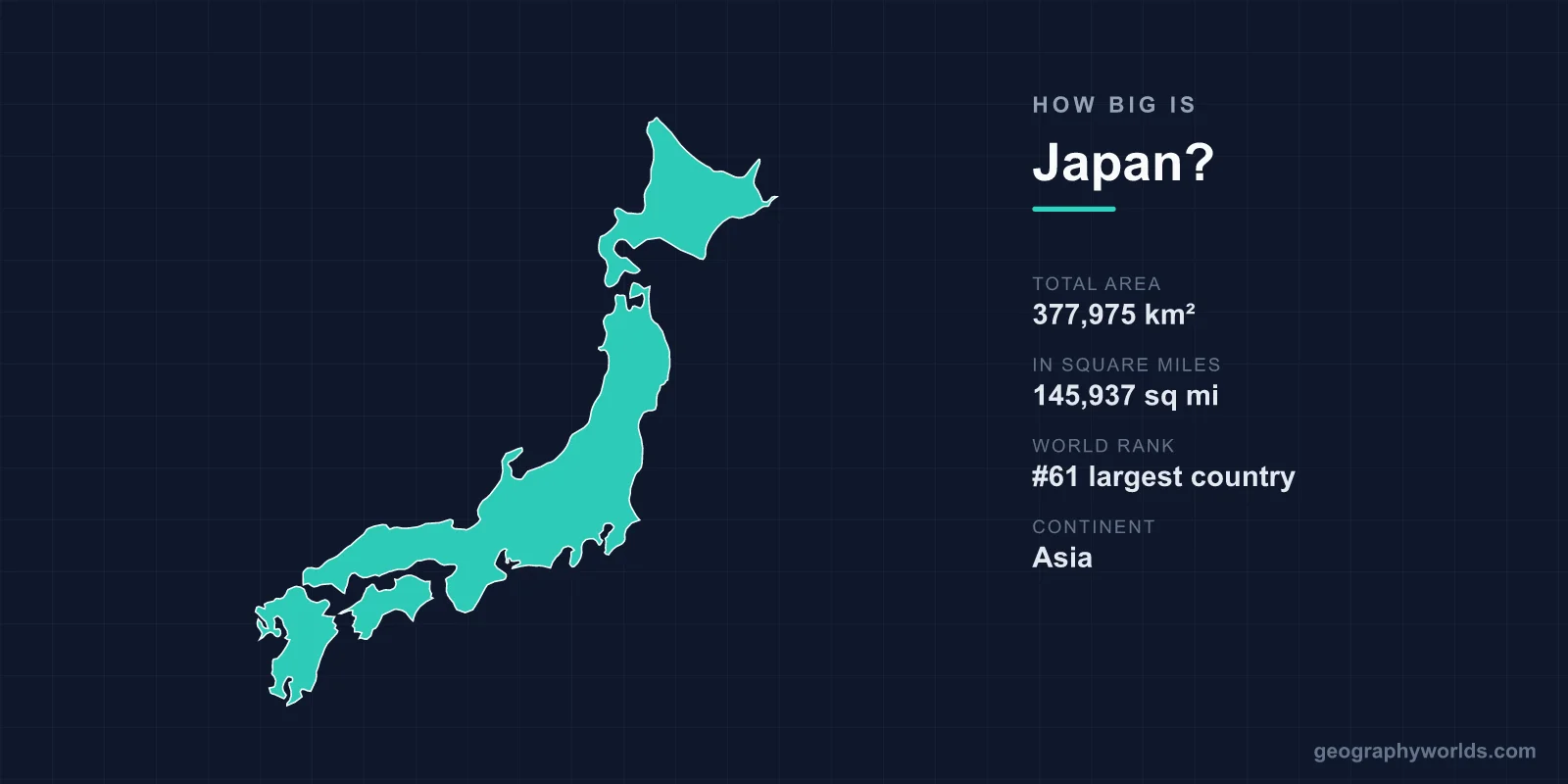 How Big Is Japan? Size Compared to US States & Countries