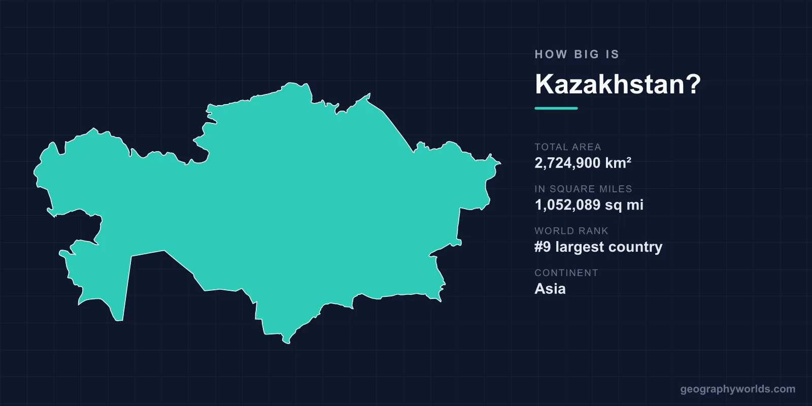 How Big Is Kazakhstan? Area, Size & Geography Comparison