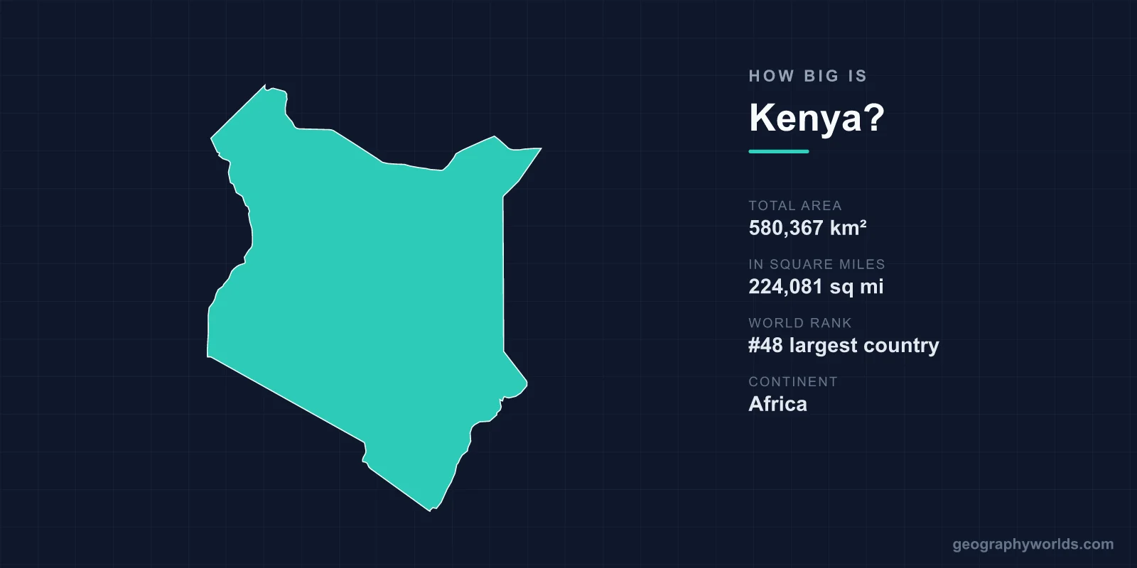 How Big Is Kenya? Area, Size & Geography Comparison