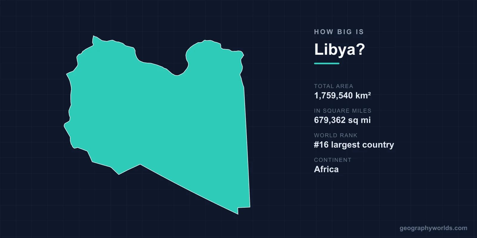 How Big Is Libya? Area, Size & Geography Comparison