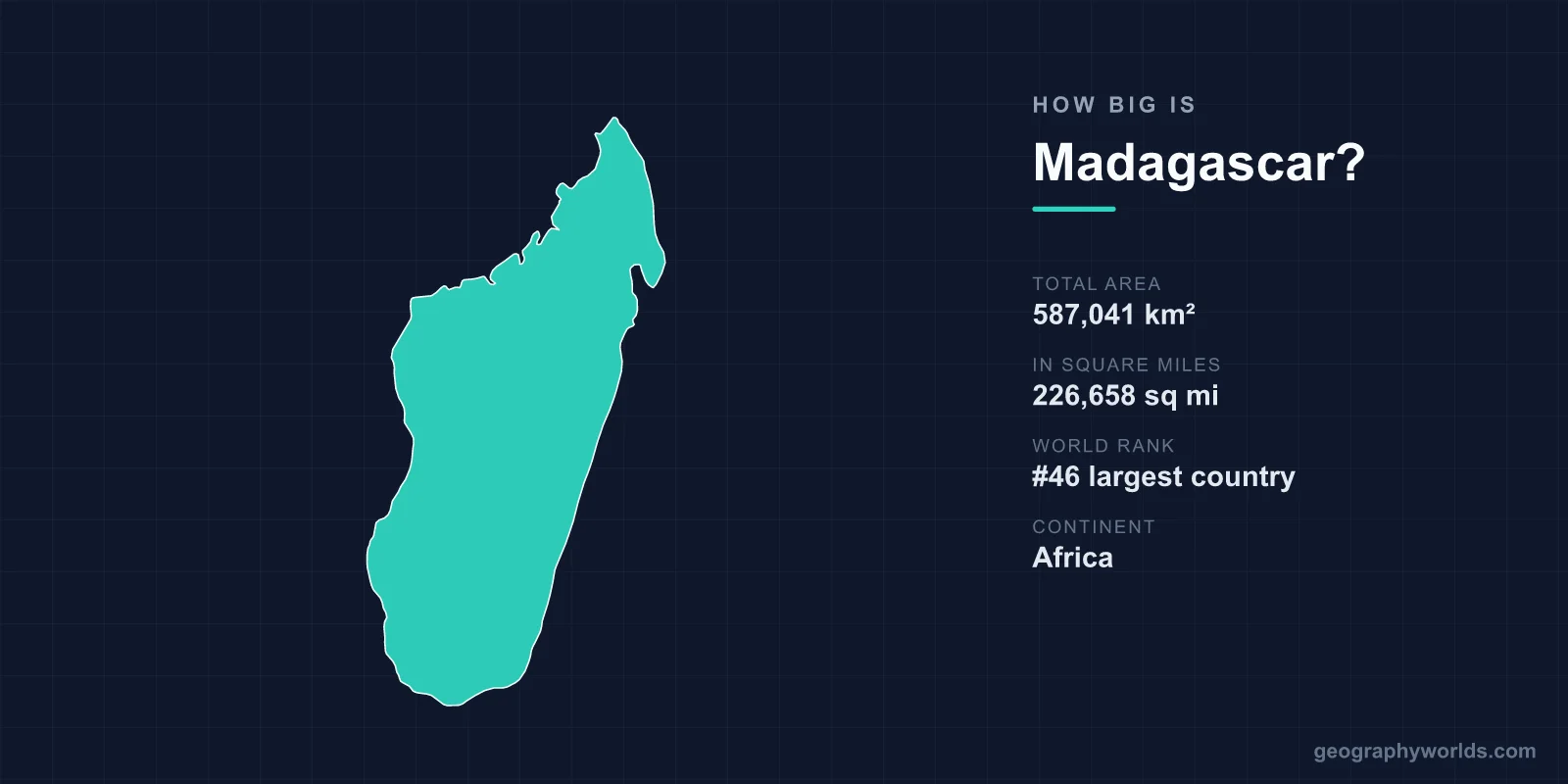 How Big Is Madagascar? Area, Size & Geography Comparison