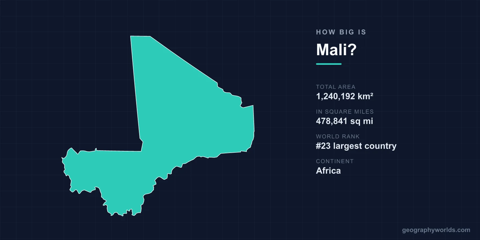 How Big Is Mali? Area, Size & Geography Comparison