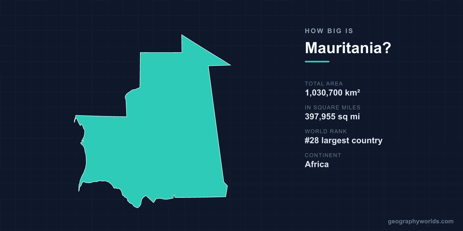 How Big Is Mauritania? Area, Size & Geography Comparison