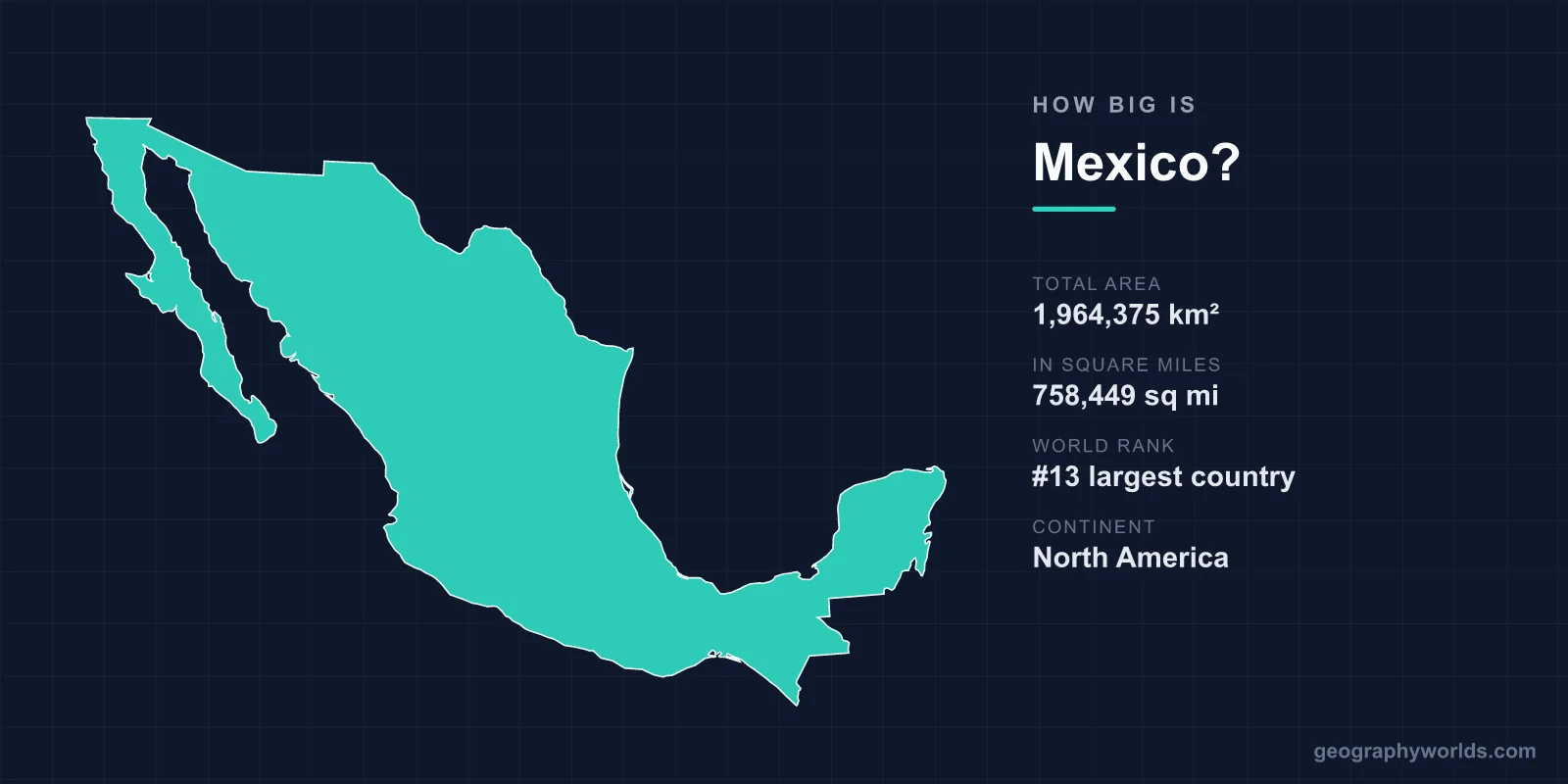 How Big Is Mexico? Area, Size & Geography Comparison