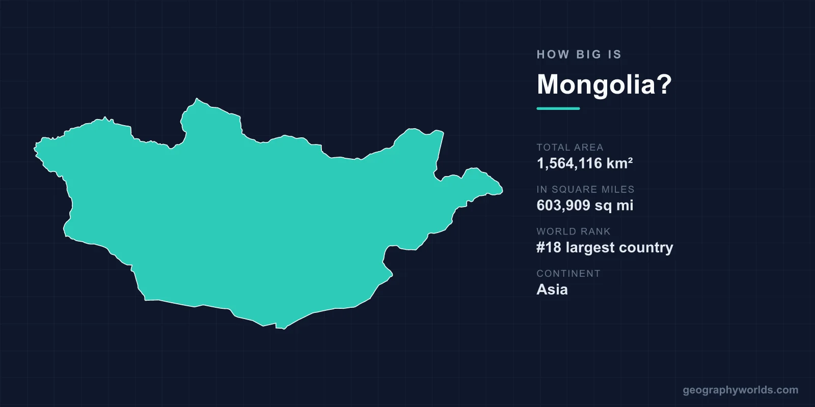 How Big Is Mongolia? A 2,400 km Journey from the Altai to Dornod