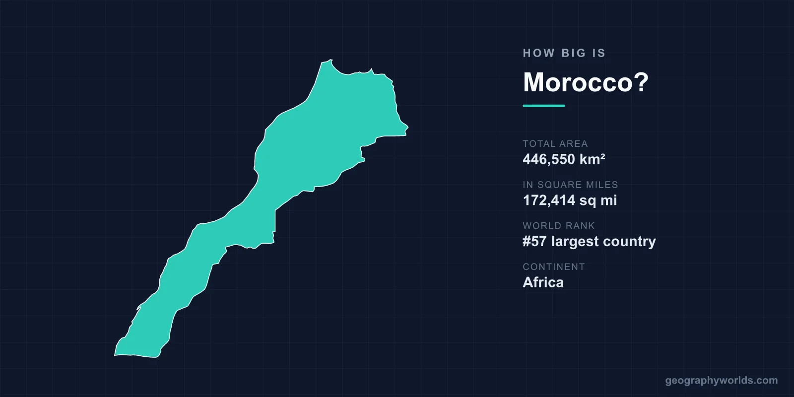 How Big Is Morocco? The Answer Changes by a Third Depending on the Map