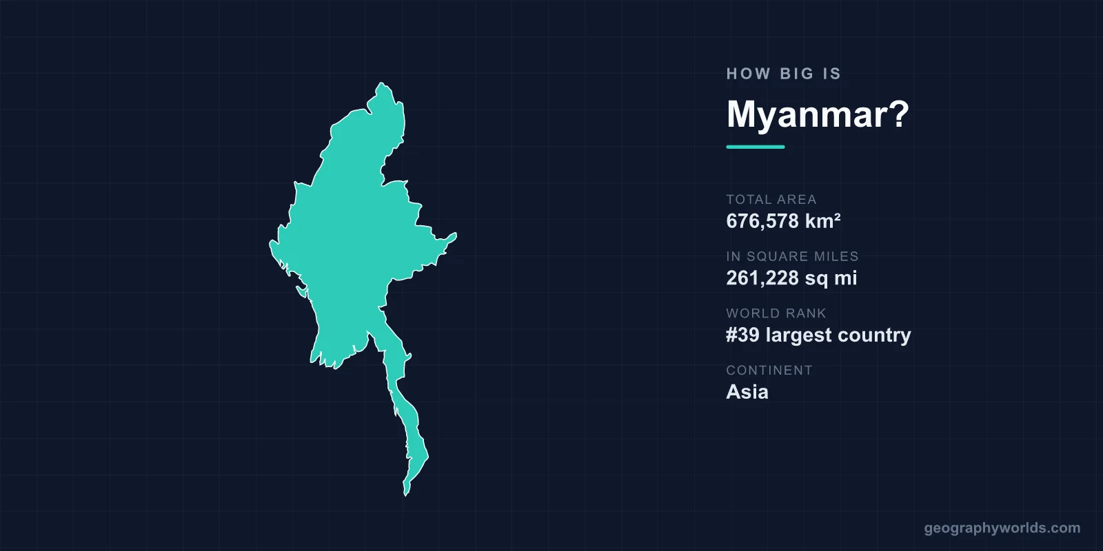 How Big Is Myanmar? The Largest Country in Mainland Southeast Asia