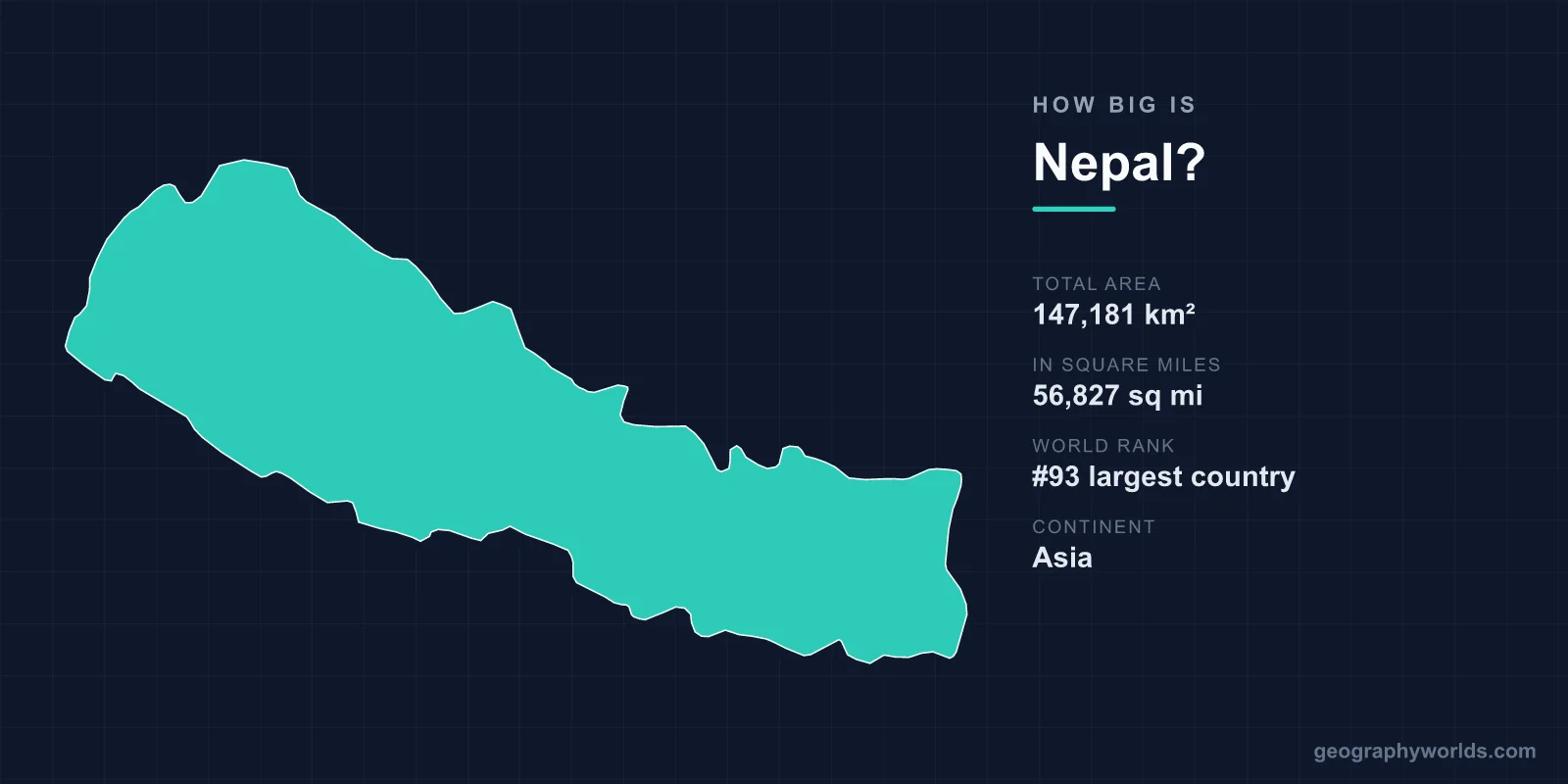 How Big Is Nepal? Area, Size & Geography Comparison