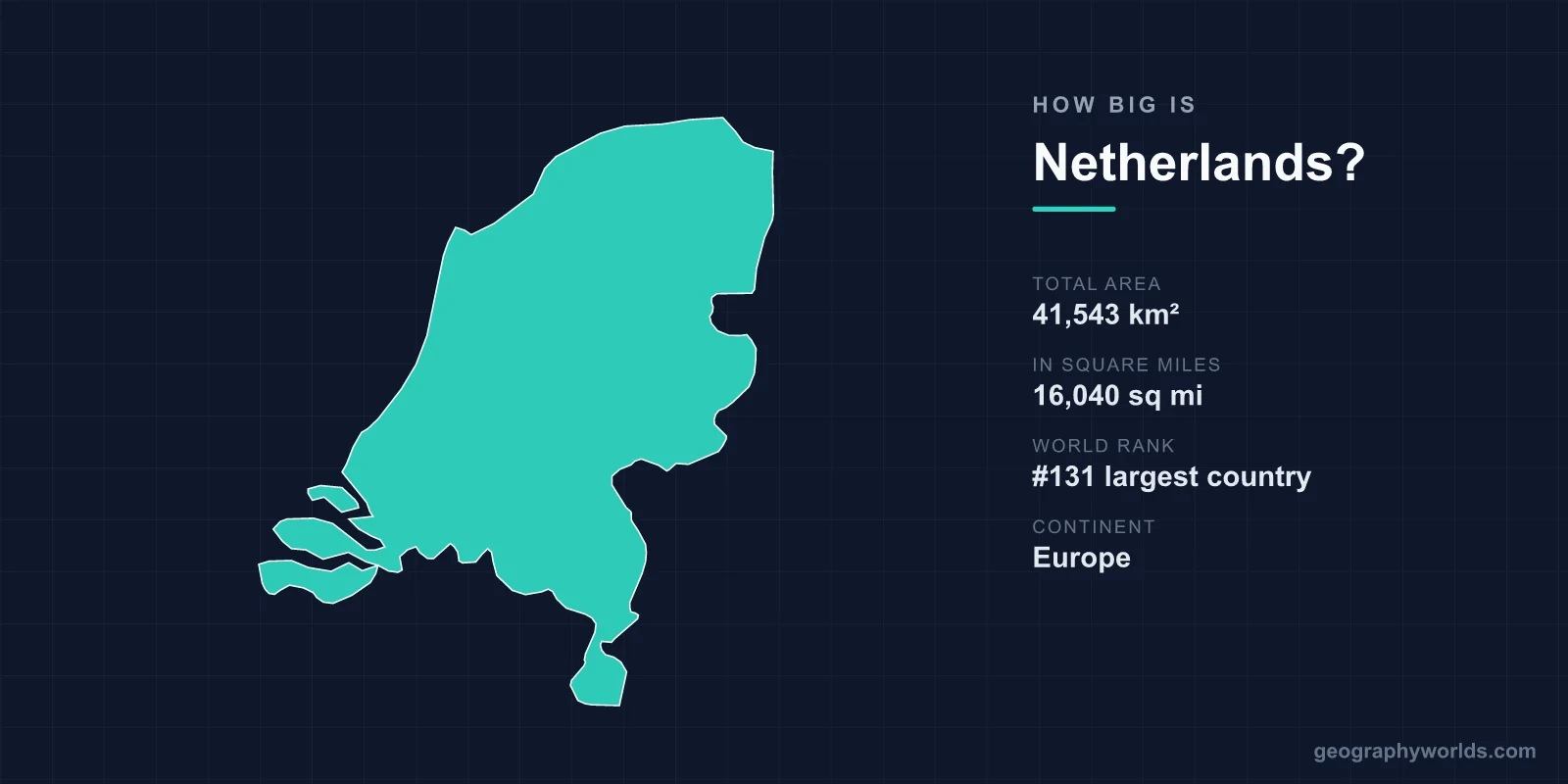 How Big Is Netherlands? Area, Size & Geography Comparison